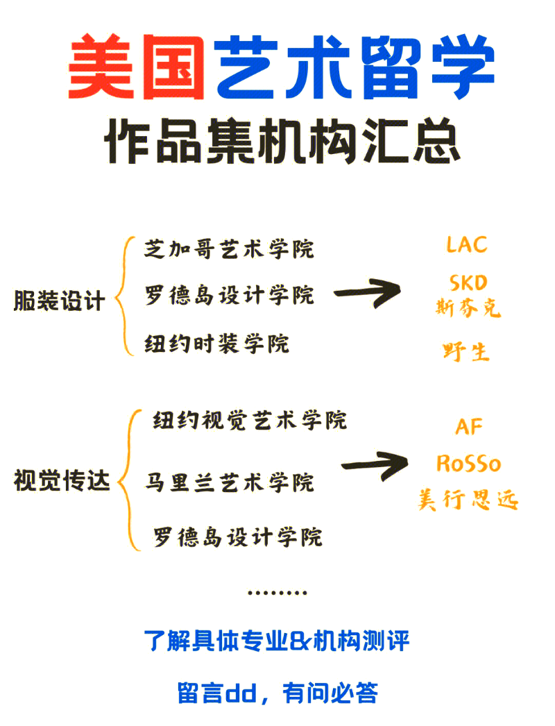 艺术留学作品集